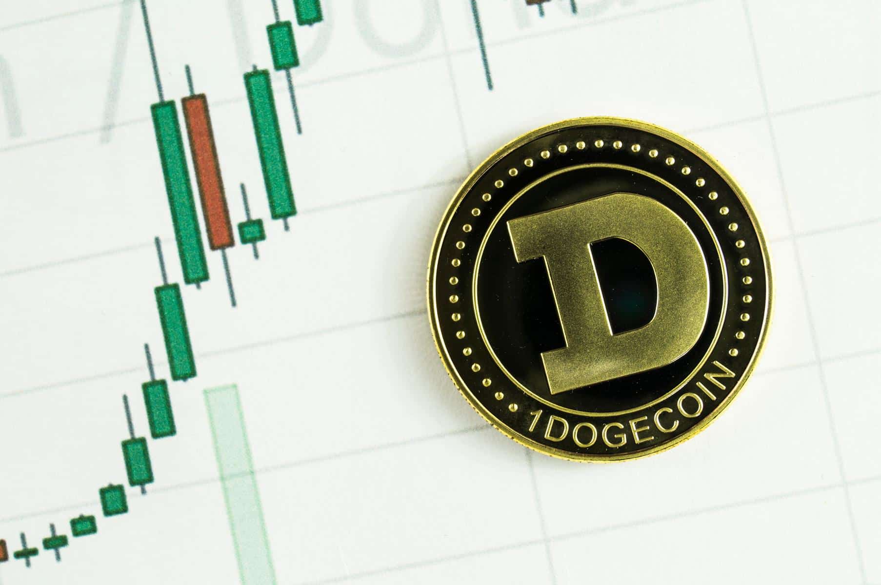 Dogecoin-monedas-DOGE-con-un-fondo-blanco-gráfico-de-comercio