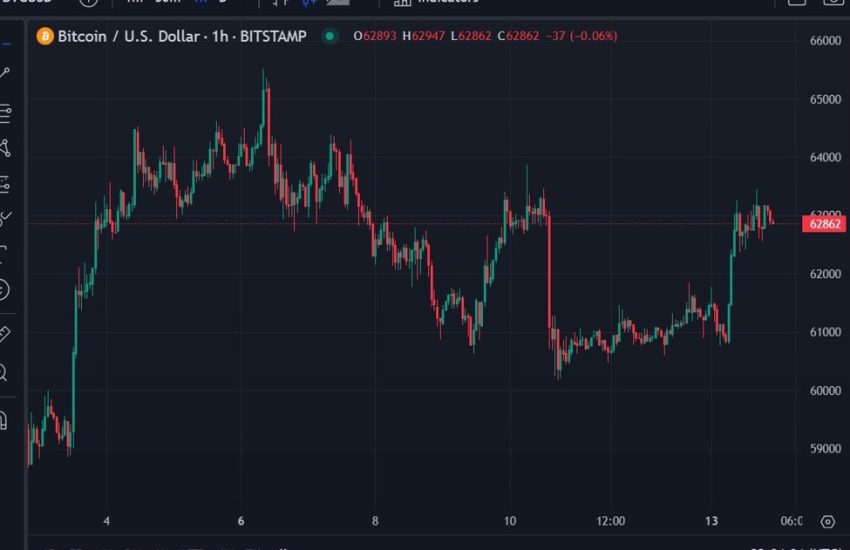 UBS posee 3.600 acciones de iShares Bitcoin Trust (IBIT) de BlackRock.