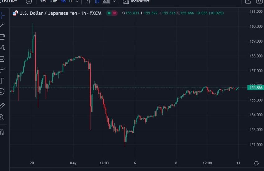 USD/JPY ya ha vuelto a los máximos de la semana pasada