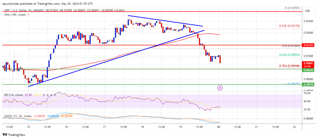 Precio XRP