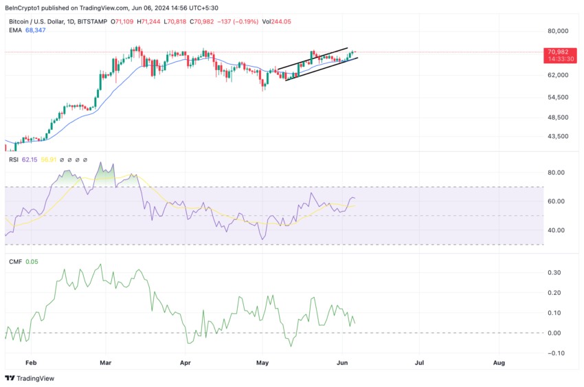 Análisis de bitcoins.  Fuente: TradingView