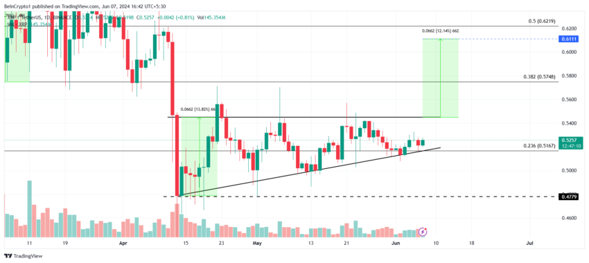 Análisis de precios XRP. 