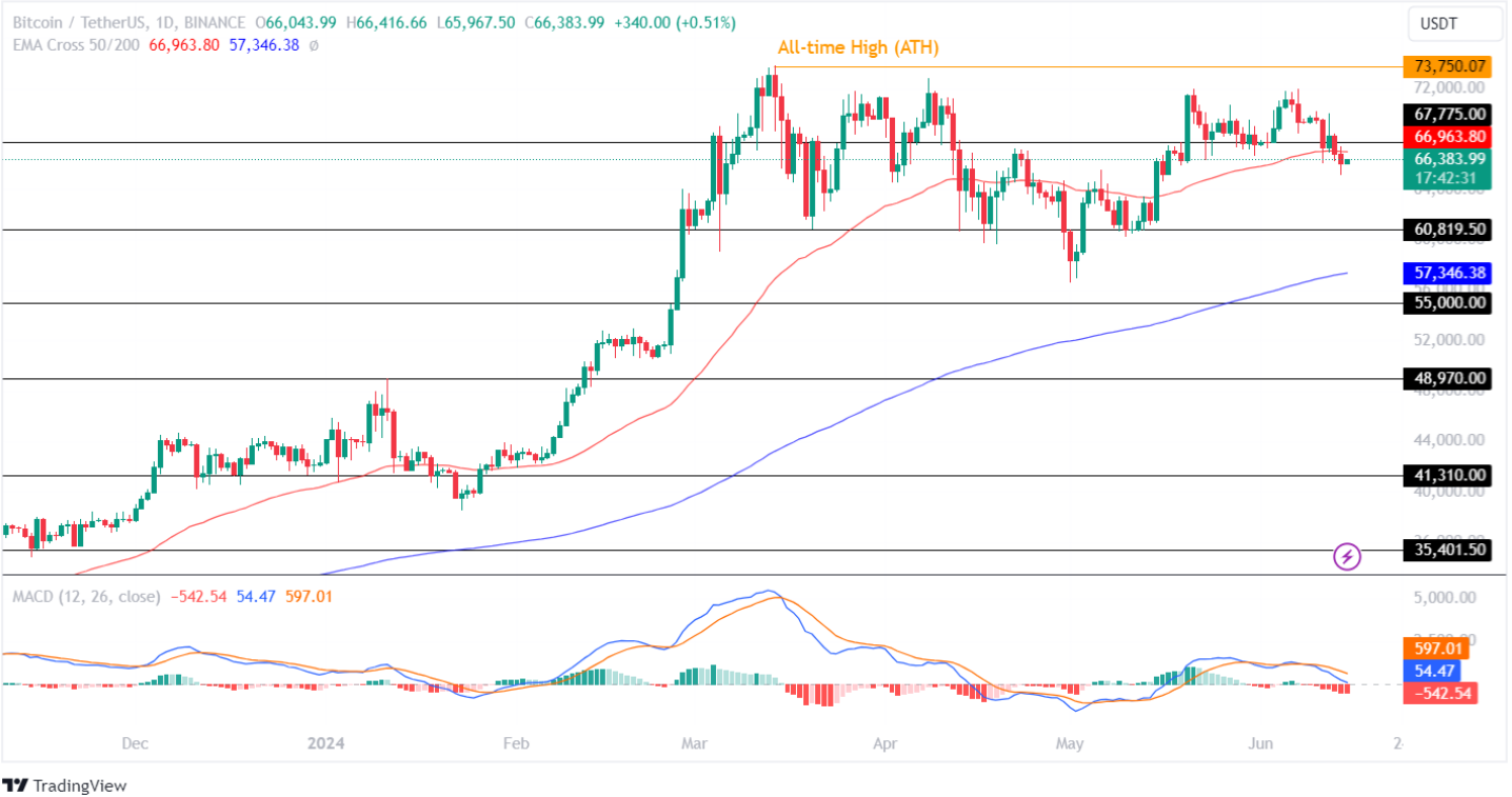 Análisis de precios de Bitcoin