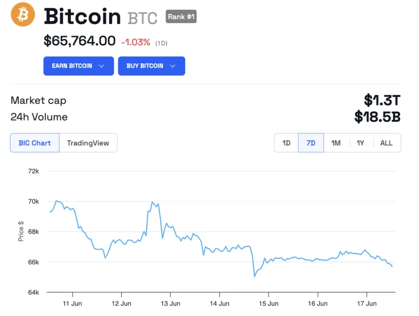 Tendencia del precio de Bitcoin
