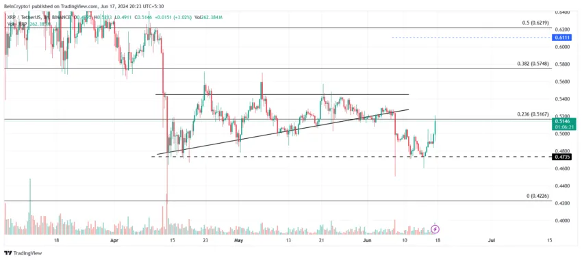 Análisis de precios XRP. 