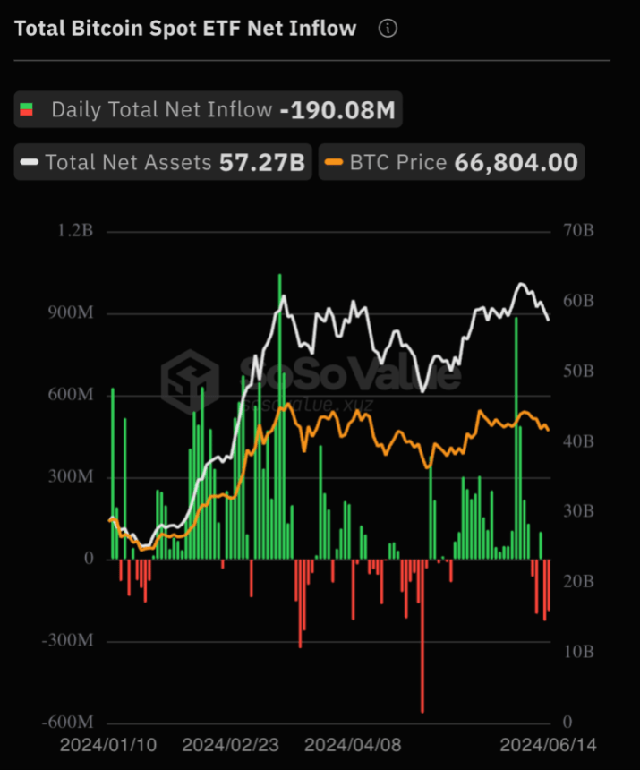 Entrada total de ETF de Bitcoin al contado