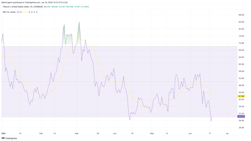 Impulso de Filecoin