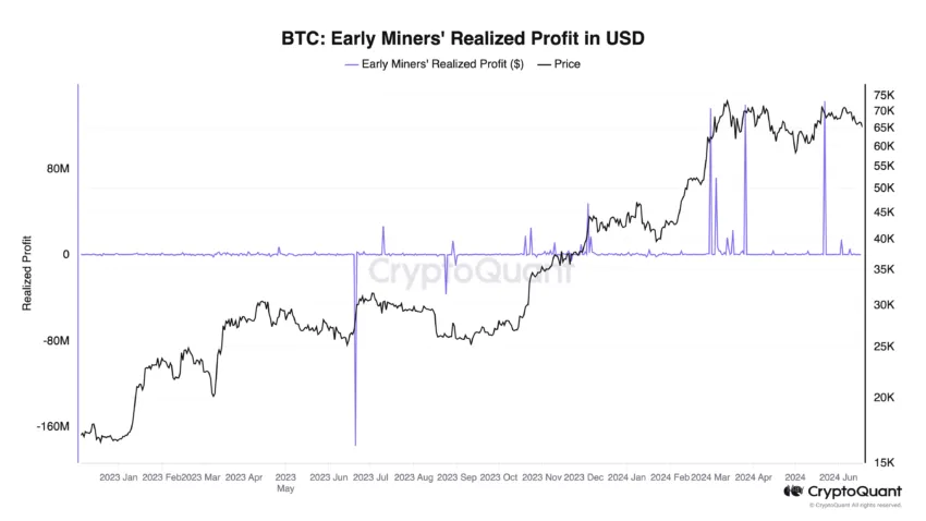 Los mineros de Bitcoin obtuvieron ganancias