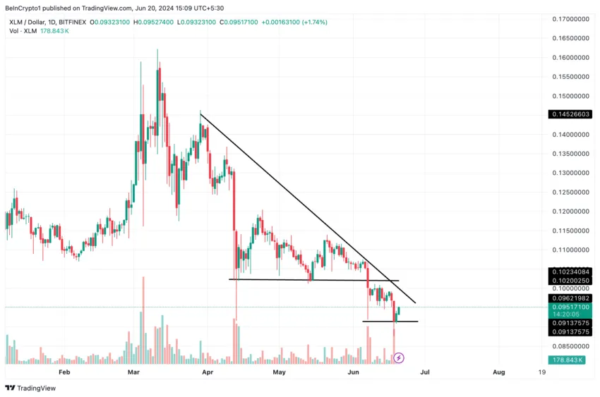 Análisis estelar.  Fuente: TradingView