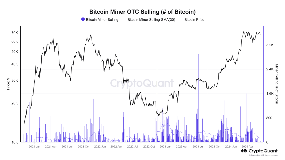 Venta OTC de minero Bitcoin. 