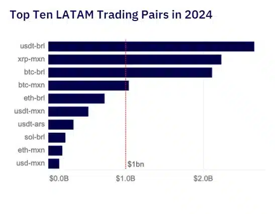 pares-BTC-y-monedas-locales-Latam.png