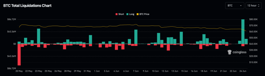 Liquidación de bitcoins 