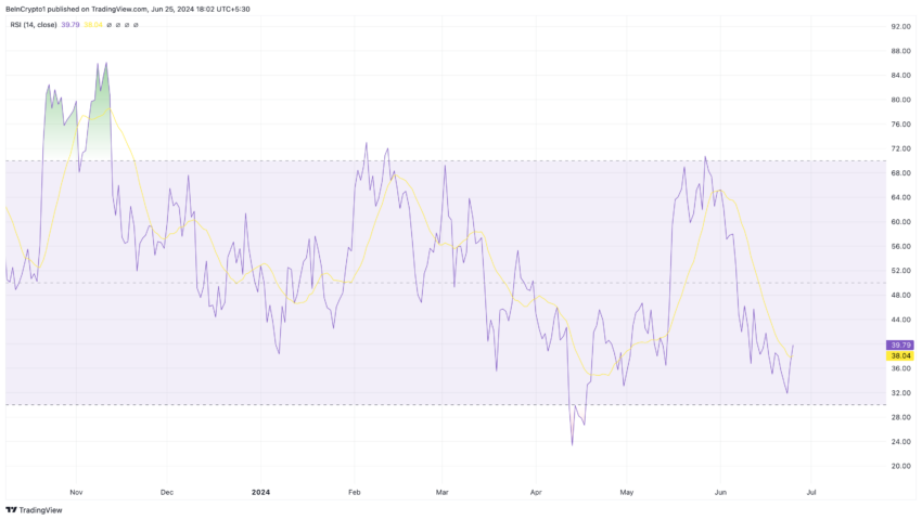 Índice de resistencia relativa de la malla.  Fuente: TradingView