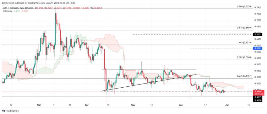 Análisis de precios XRP. 