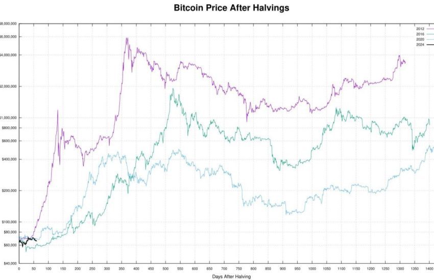 BTC prices likely to consolidate