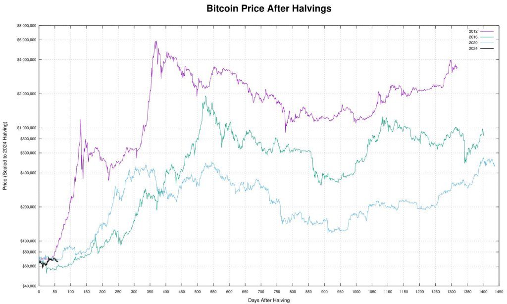 Es probable que los precios de BTC se consoliden |  Fuente: @QuintenFrancois vía X