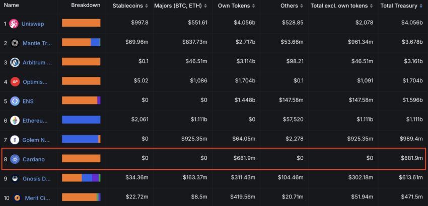 Protocolos blockchain y sus tesoros