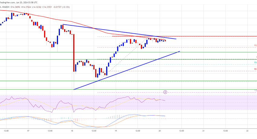 Chainlink Price