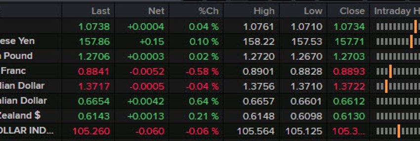 Forexlive Americas FX News: Las ventas minoristas en EE. UU. destacan la angustia de los consumidores