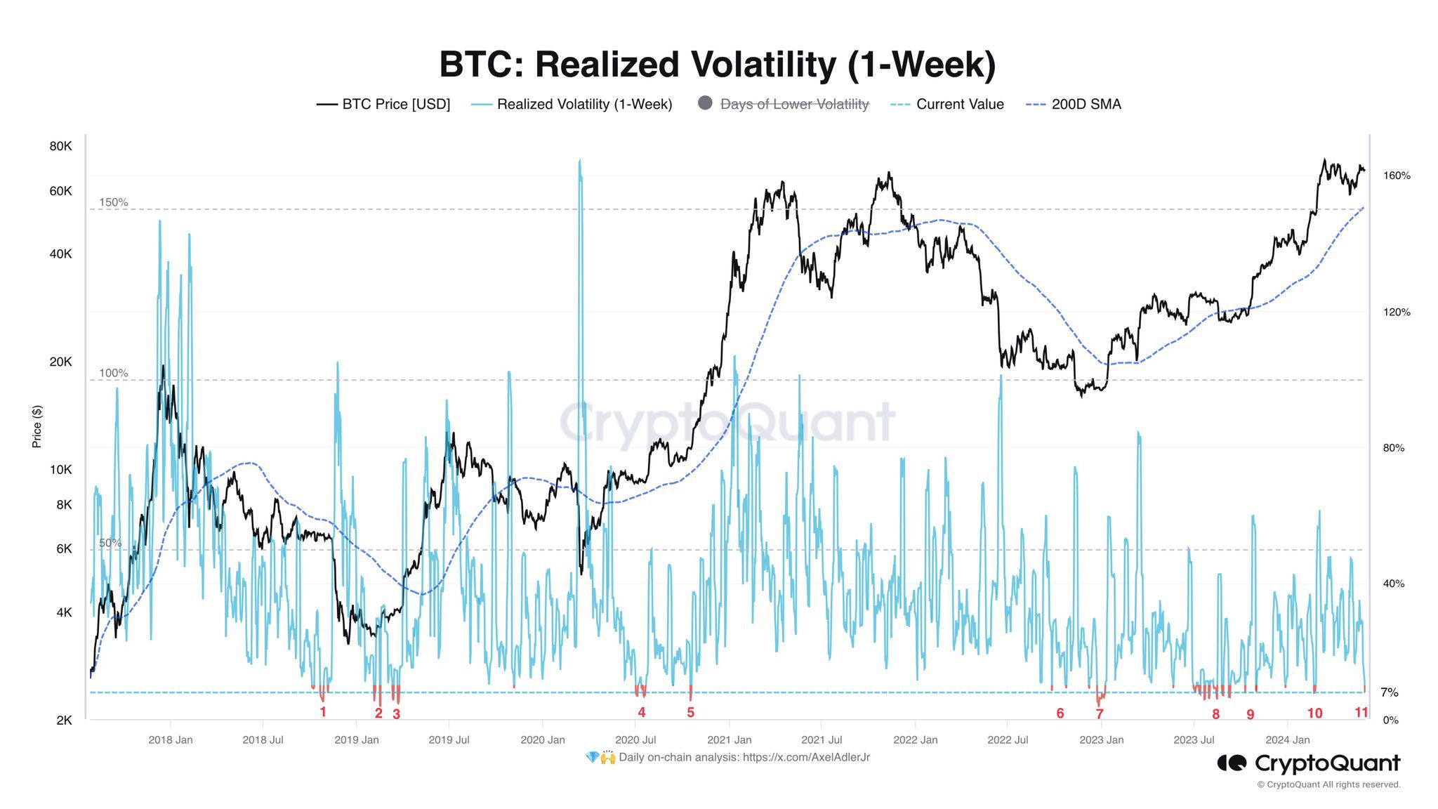 Volatilidad realizada de Bitcoin