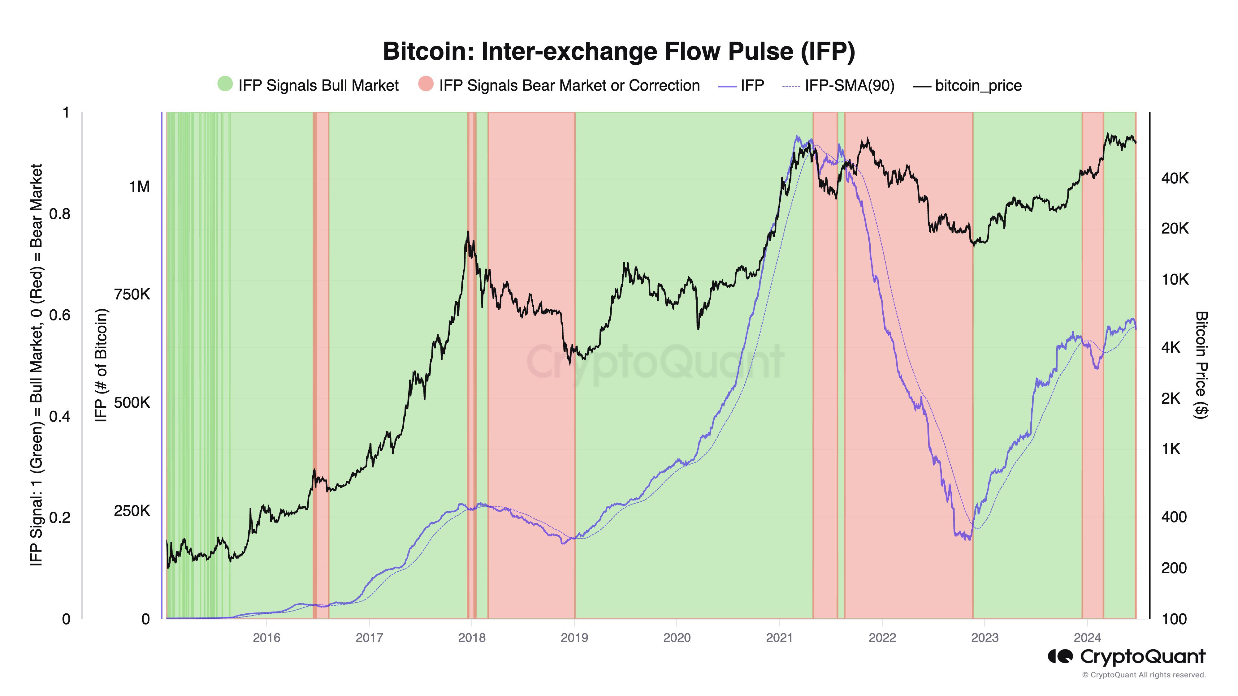 IFP Bitcoin