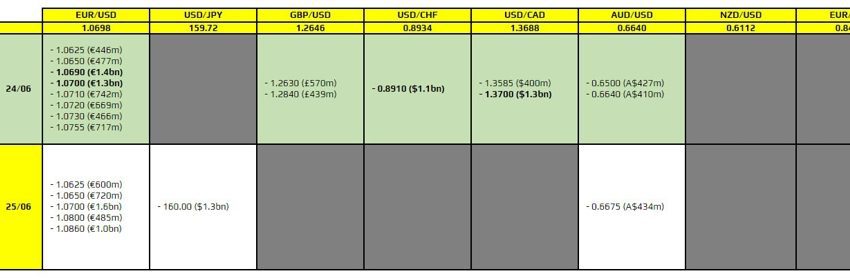 Las opciones de divisas vencen el 24 de junio a las 10 a.m. hora del este