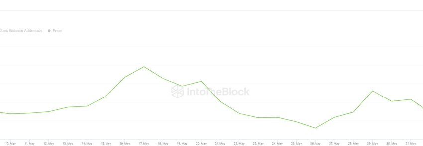 Litecoin