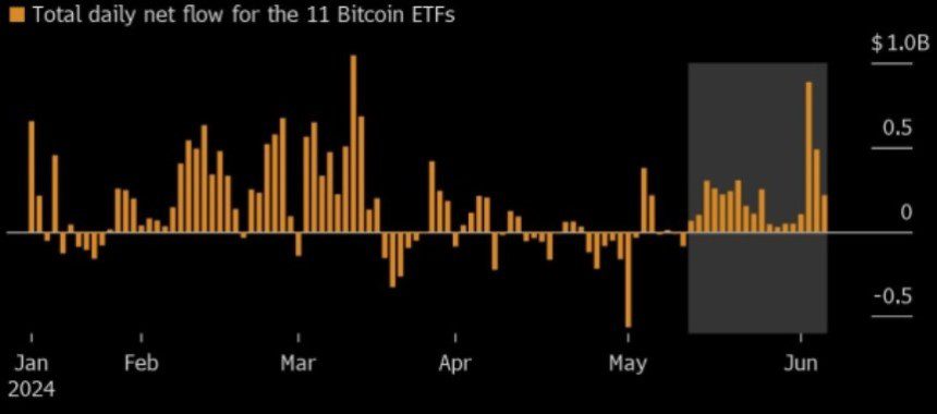 ETF de Bitcoin