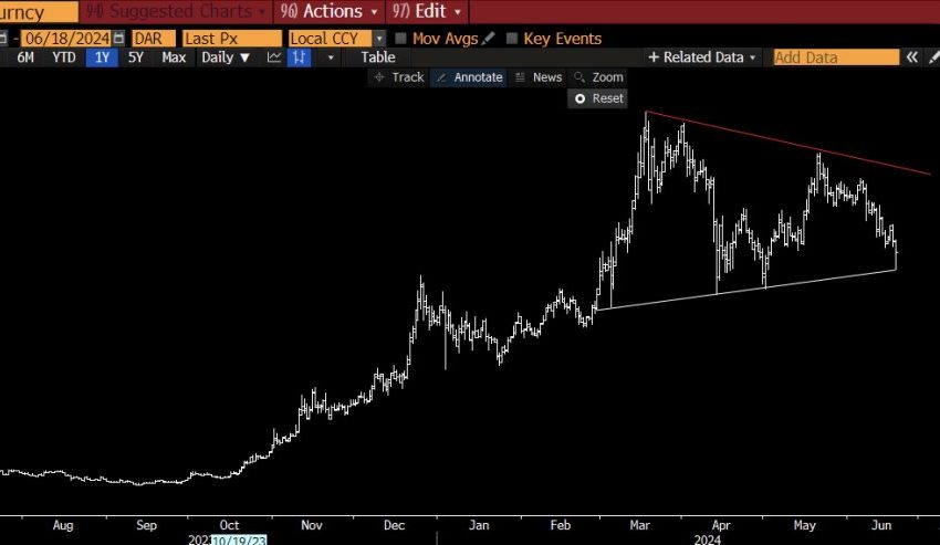 SOL price chart