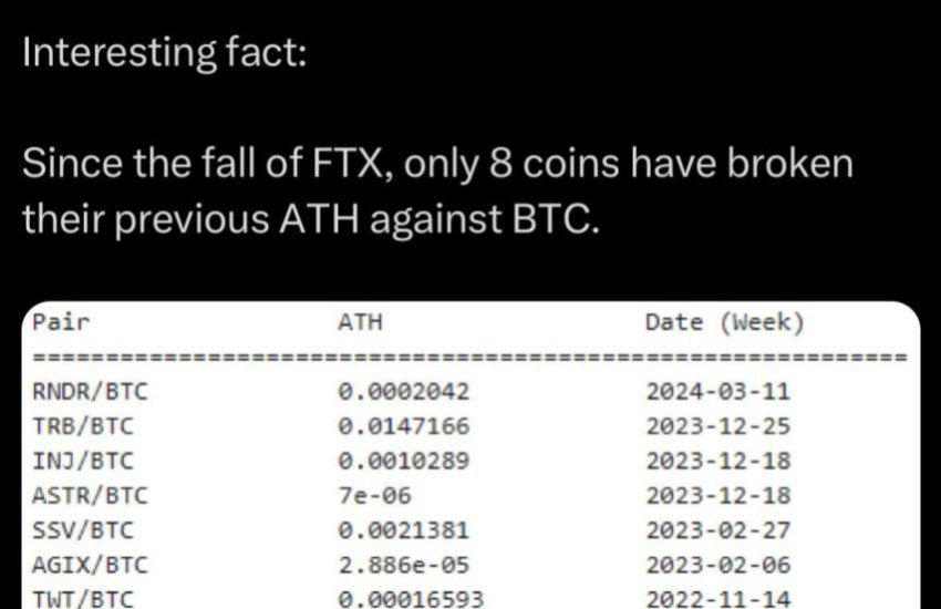 Altcoins, crypto