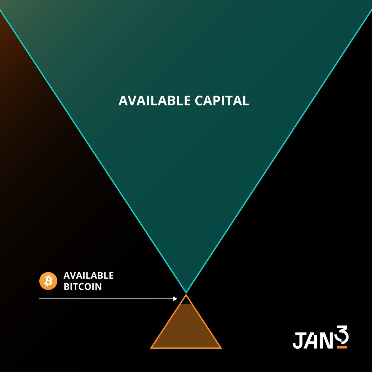 Bitcoins disponibles (BTC).