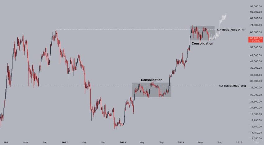 BTC, Bitcoin