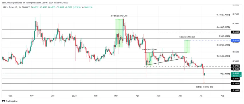 Análisis de precios XRP. 