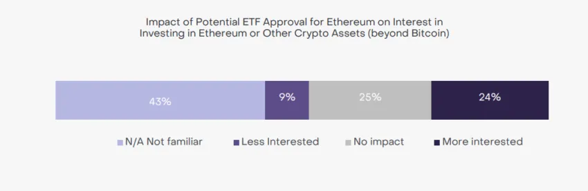 Encuesta sobre ETF de Ethereum