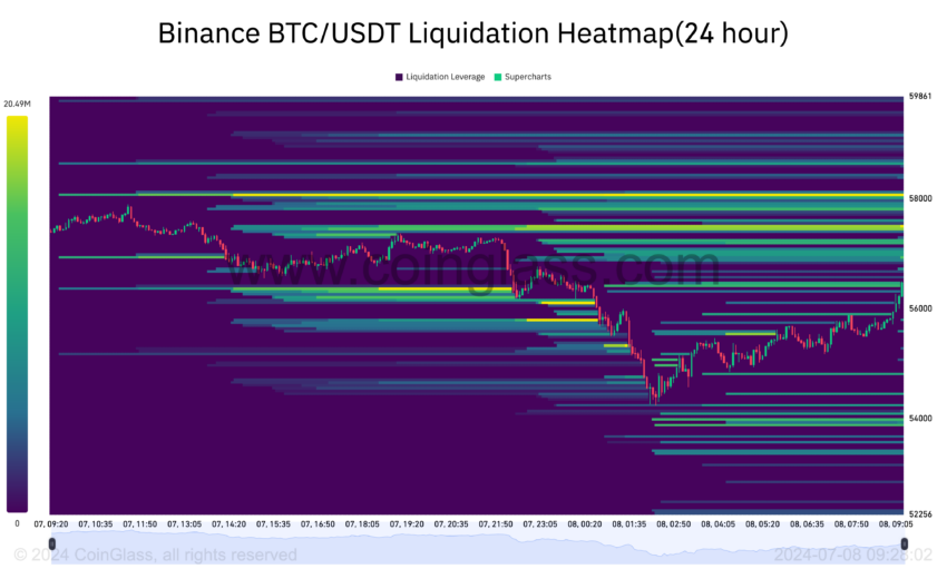 Mapa de calor de liquidación de Bitcoin