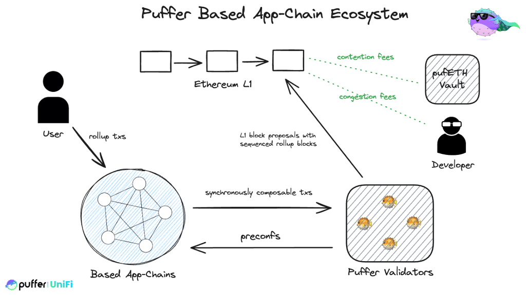 ecosistema-cadena-aplicación-inflador