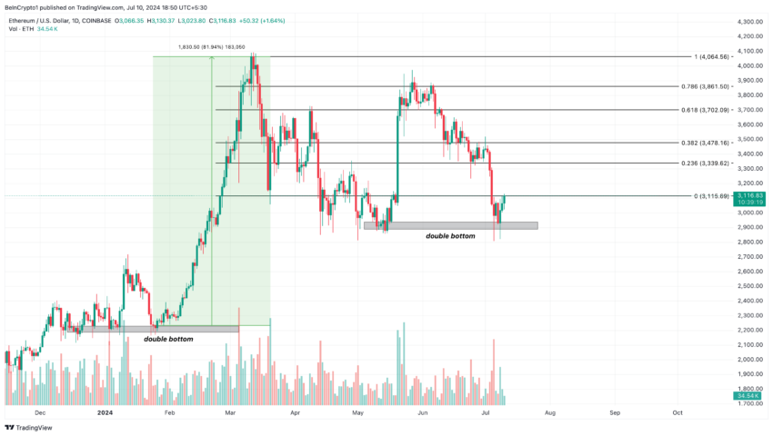 Predicción de ETH después de la aprobación del ETF de Ethereum