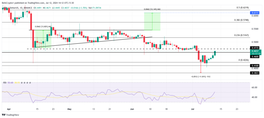 Análisis de precios XRP.