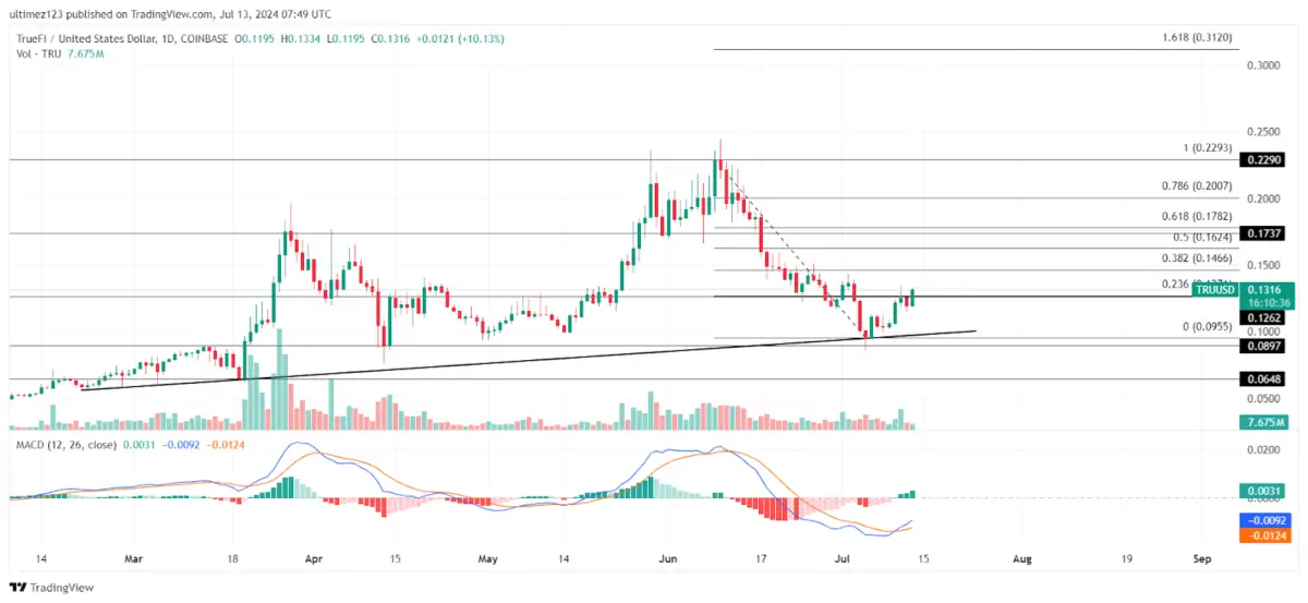 ETF de Ethereum