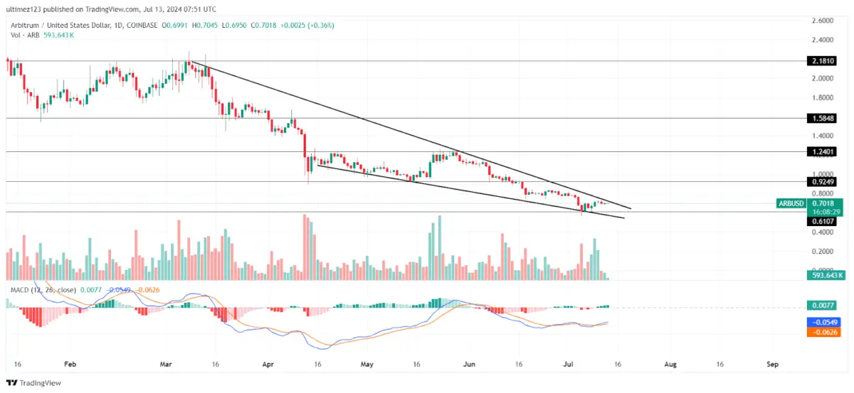 ETF de Ethereum