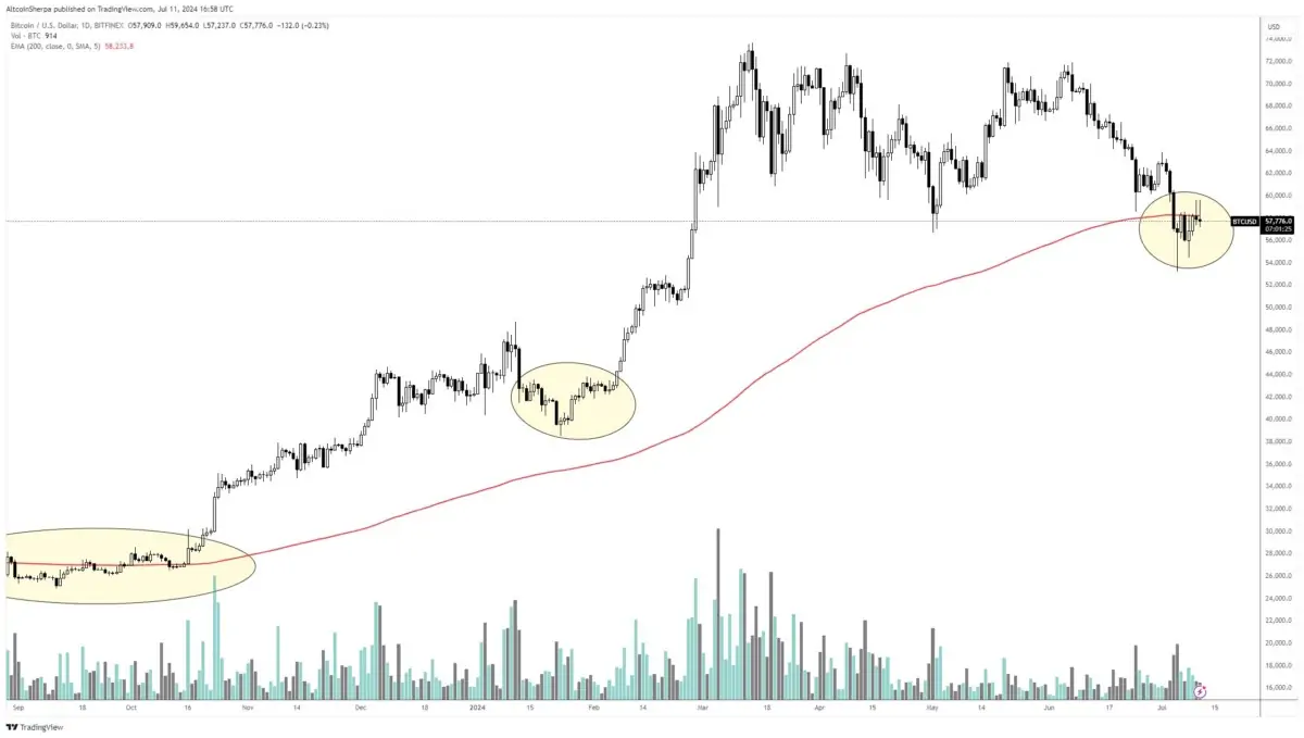 criptomoneda 