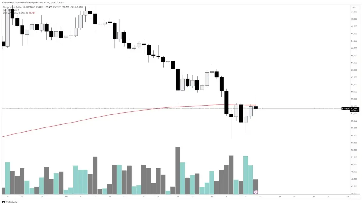 criptomoneda 