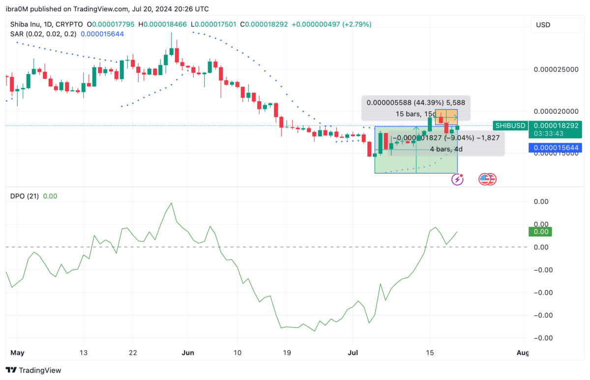 moneda alternativa