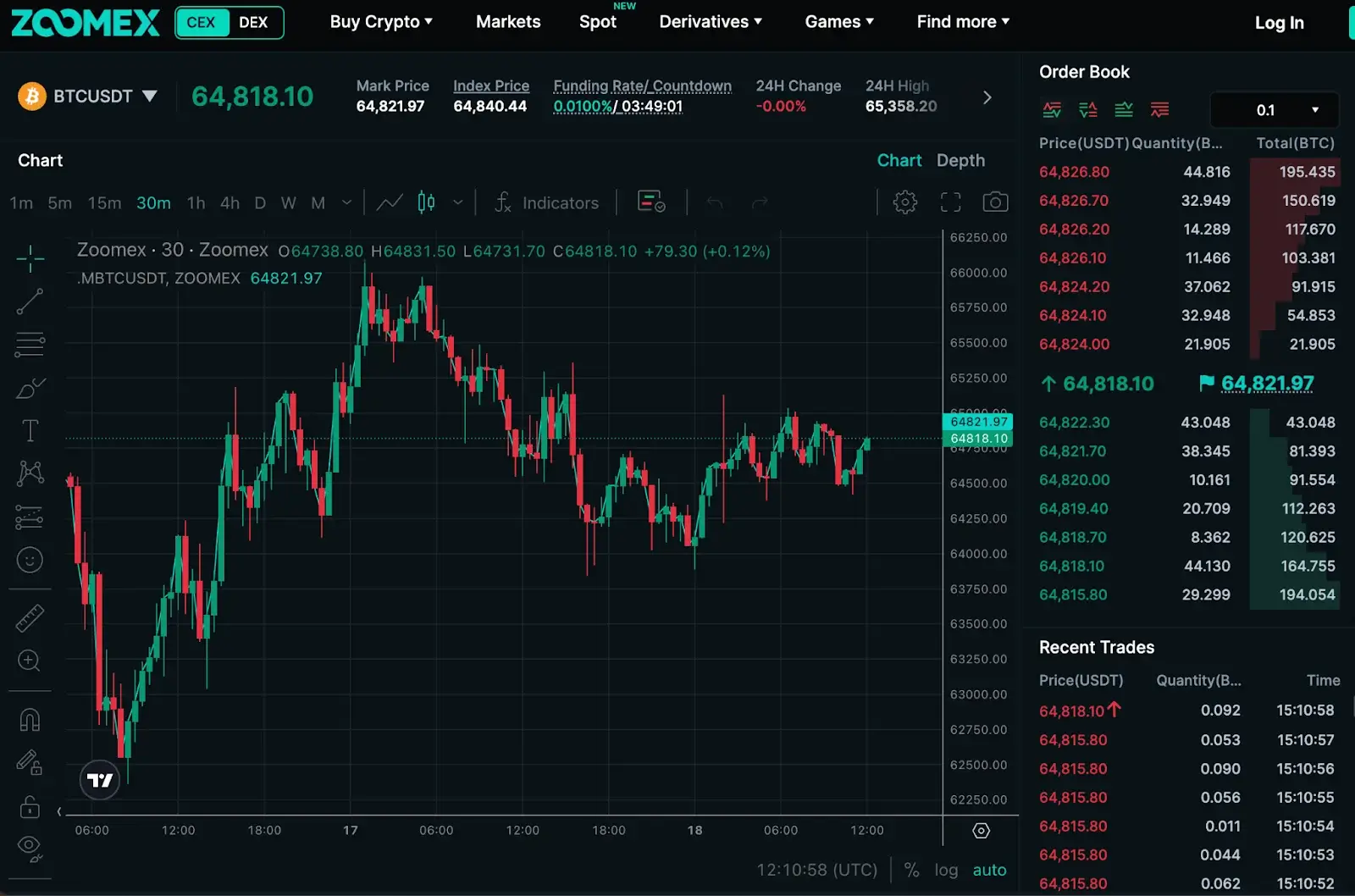 El mercado de derivados avanzados de Zoomex