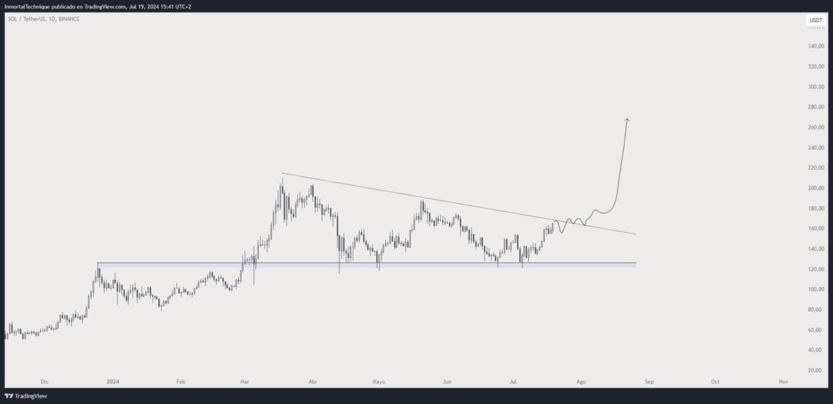 Moneda alternativa