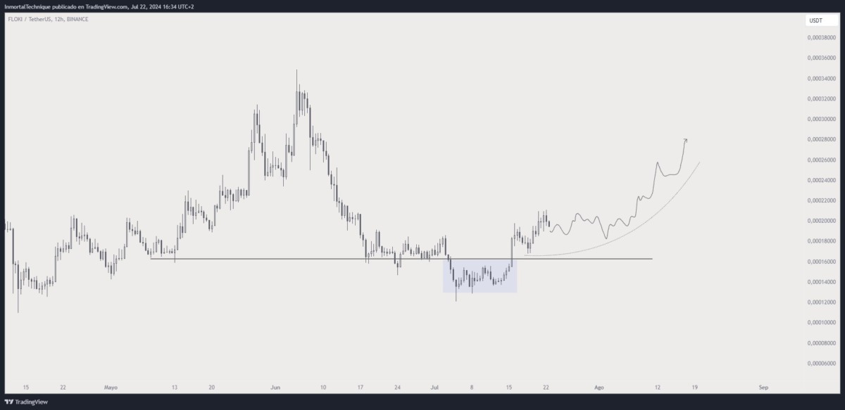 Moneda alternativa