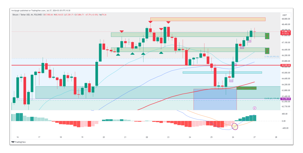 gráfico horario de bitcoin 4