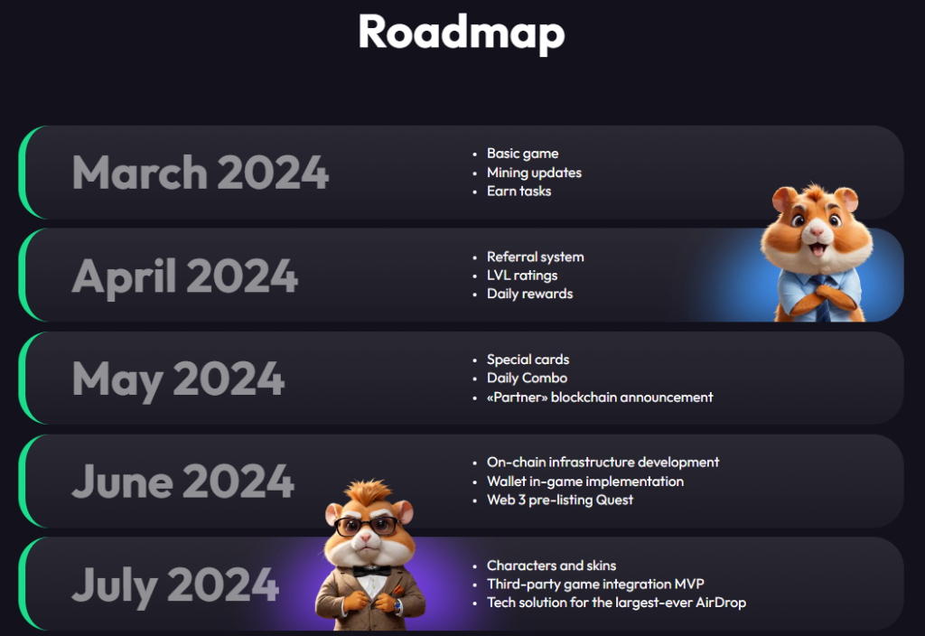 mapa de carreteras de hamster kombat