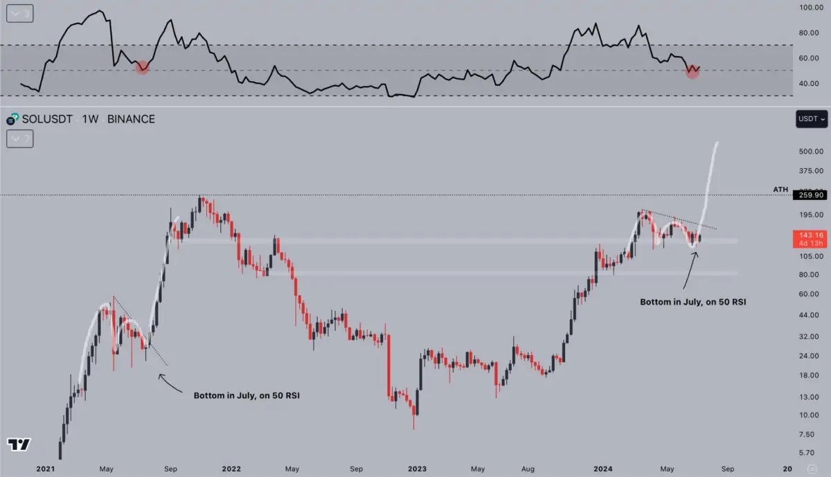 Moneda alternativa