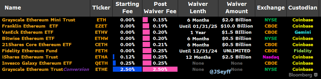 datos etf eth